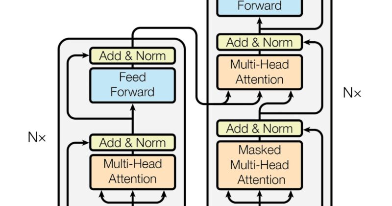 Research Project: the flower paradigm and transformer classifier for EEG data